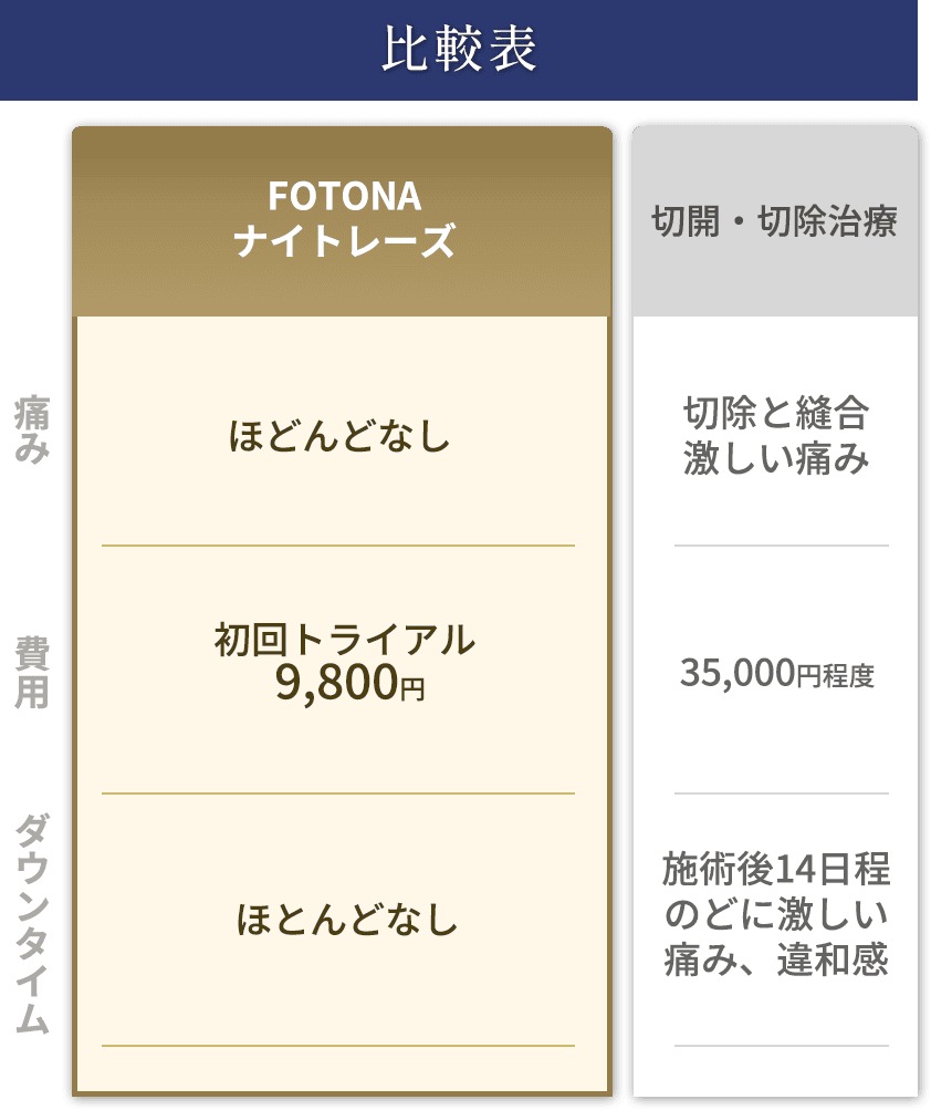 他院との比較表