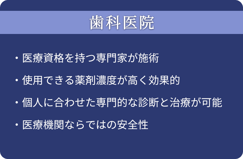 歯科医院の場合
